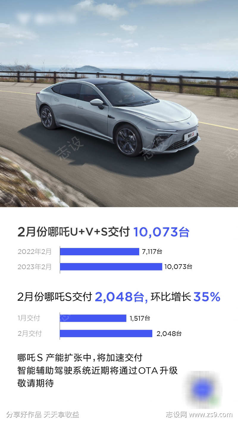 汽车销量海报
