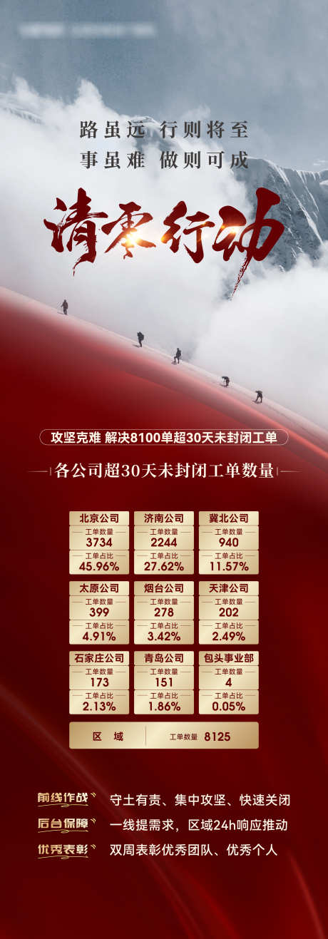 激励数据长图_源文件下载_AI,PSD格式_3125X8944像素-长图,励志,鸡血-作品编号:2025070709597031-志设-zs9.com