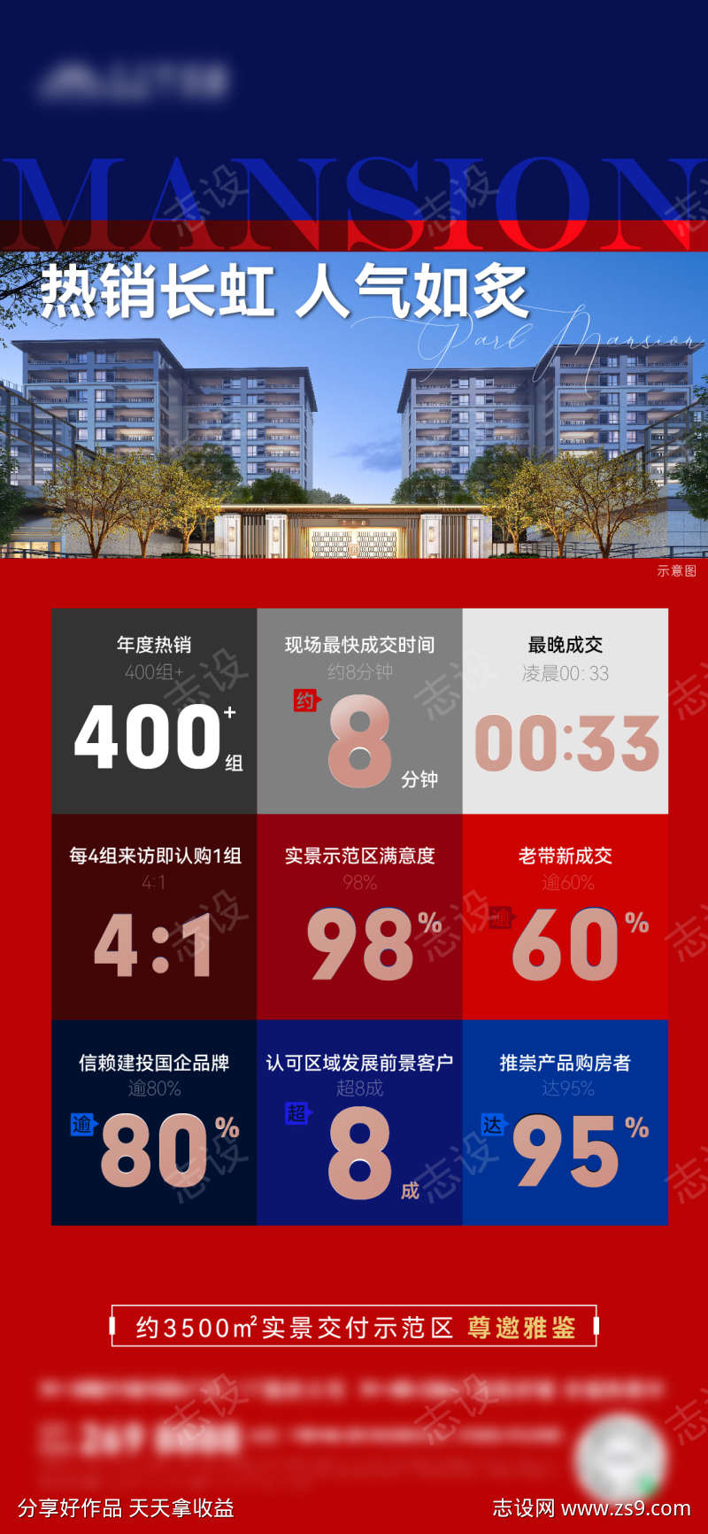 地产热销人气数据海报