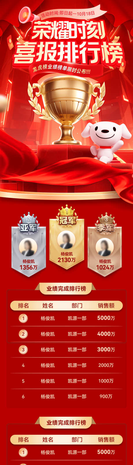 喜报战报捷报排行榜销售榜龙虎榜榜单排名业_源文件下载_PSD格式_1200X4925像素-海报,业绩,排名-作品编号:2025070710237003-志设-zs9.com