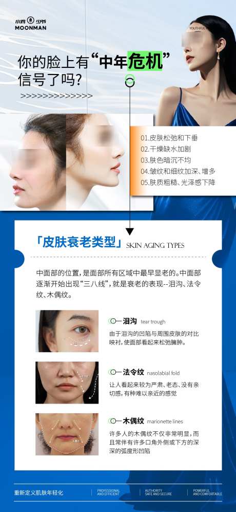 医美面部衰老的特征科普海报_源文件下载_AI格式_1125X2436像素-皱纹,衰老,面部-作品编号:2025070914511815-志ˉ设`网