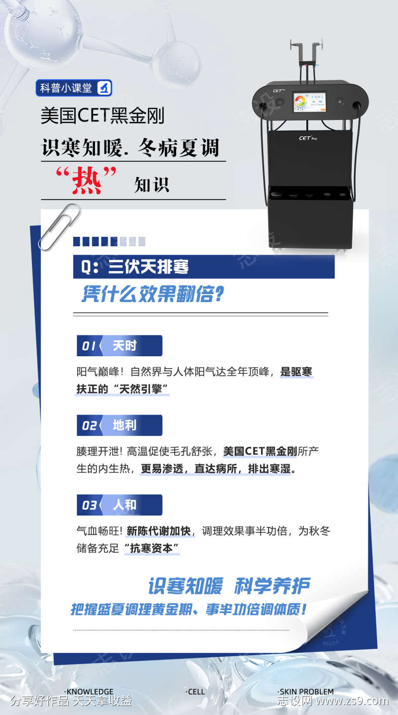 三伏天排毒海报