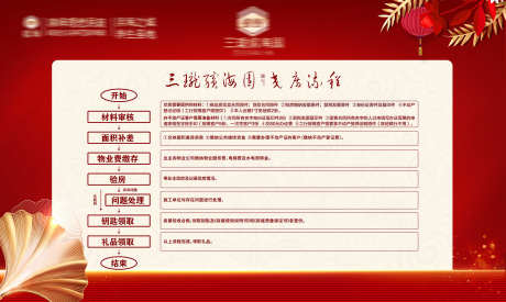 购房流程步骤_源文件下载_CDR格式_2513X1502像素-方式,流程,下单-作品编号:2025081016052301-志设-zs9.com