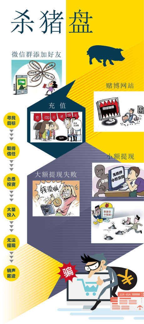 反诈杀猪盘_源文件下载_AI格式_1575X3529像素-网络,杀猪盘,防诈-作品编号:2025081114231045-志`设,网