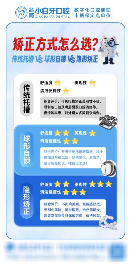 矫正方式对比_源文件下载_PSD格式_1080X2180像素-对比图,朋友圈,正畸-作品编号:2025071513144507-志设-zs9.com