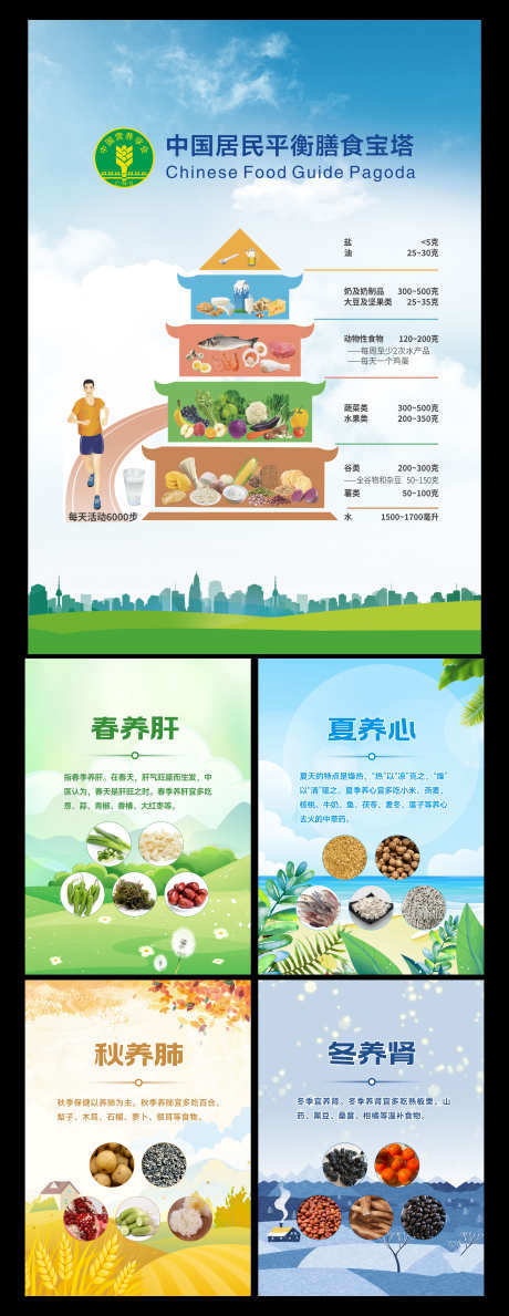 健康饮食春夏秋冬饮食宝塔系列海报_源文件下载_CDR格式_4437X11472像素-健康,饮食,春养肝-作品编号:2025071401880851-志‘设˓网