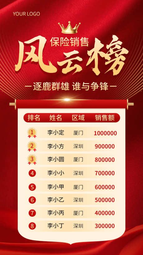 金融保险销售业绩风云榜喜报战报喜庆海报_源文件下载_PSD格式_1242X2208像素-喜庆,喜报,战报-作品编号:2025071615458237-志设
