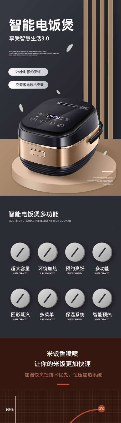 电商智能电饭煲详情页模板_源文件下载_PSD格式_750X7897像素-详情页,智能电饭煲,电商-作品编号:2025071713387288-志设-zs9.com