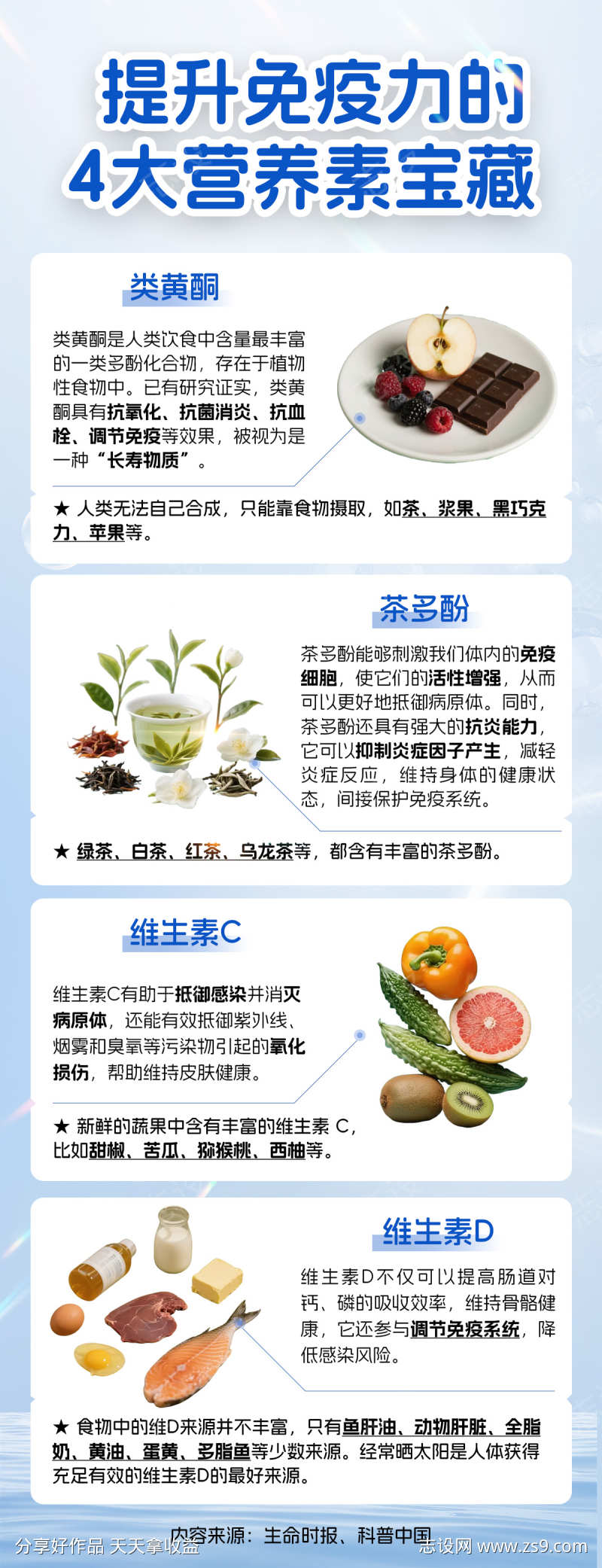 免疫力科普海报