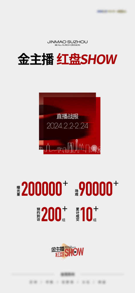 地产新年直播数据战报_源文件下载_PSD,AI格式_1129X2440像素-房地产,新年,直播-作品编号:2025071901631805-志˒设ˆ网