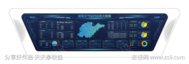 天气UI大数据屏幕