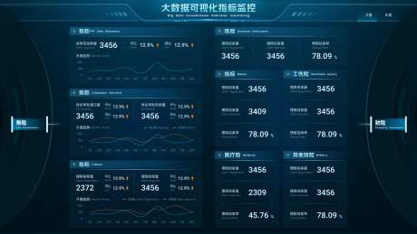 大数据可视化指标监控_源文件下载_FIGMA格式_1920X1080像素-可视化,指标,大数据-作品编号:2025072116278483-志设-zs9.com