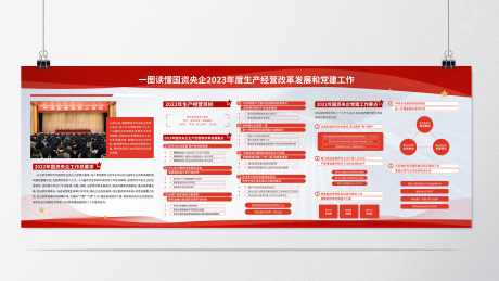 国企党建红色展板年度总结_源文件下载_AI格式_7111X4000像素-活动展板,国企,党建-作品编号:2025072201771766-志设-zs9.com