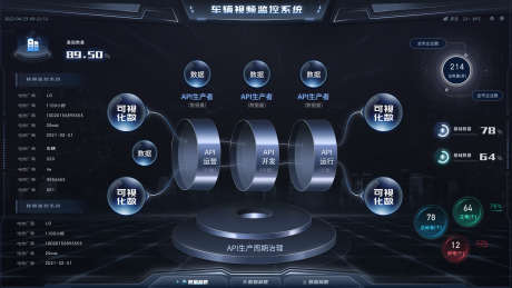 车辆视频监控系统_源文件下载_PSD格式_1920X1080像素-监控,系统,板块-作品编号:2025072417004444-设计素材-www.shejisc.cn