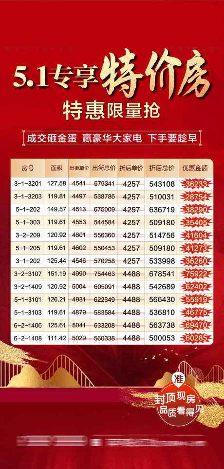 房地产圈层_源文件下载_CDR格式_1260X2636像素-学区房,临街,铺面-作品编号:2025072517168172-志设-zs9.com