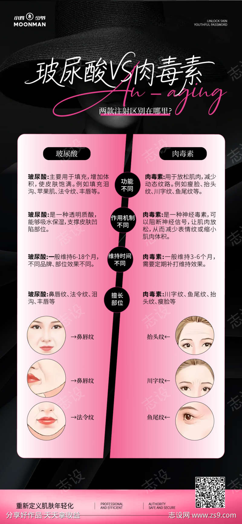 玻尿酸和肉毒素对比