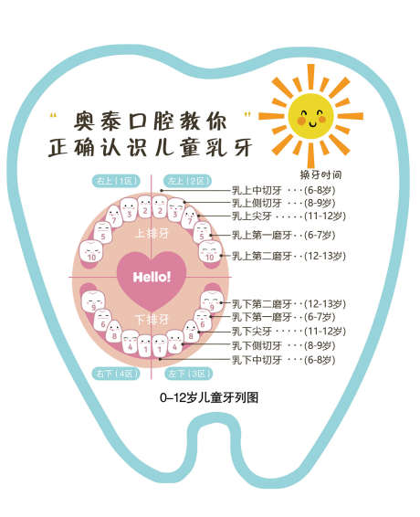 口腔检查表_源文件下载_PSD格式_1417X1745像素-检查表单页,矫正,种植牙-作品编号:2025080314385489-志设-zs9.com