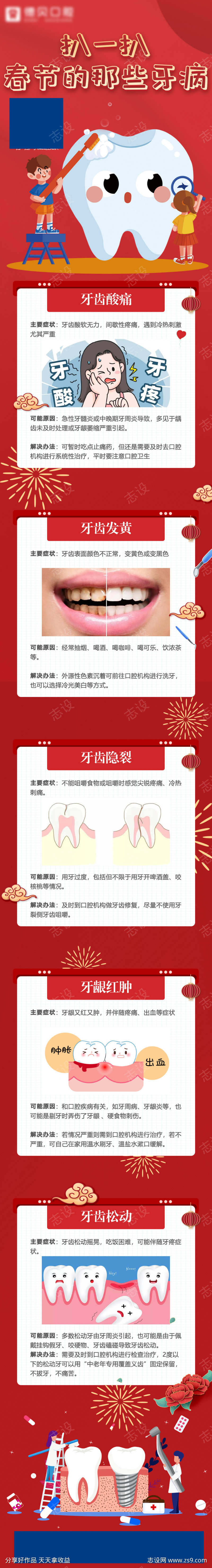 口腔详情页