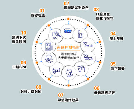 口腔文化墙_源文件下载_PSD格式_2551X2073像素-种植牙,看牙,儿牙-作品编号:2025080415485427-志.设′网