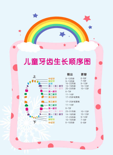 口腔检查表_源文件下载_CDR格式_1659X2267像素-口腔检查,折页,检查表单页-作品编号:2025081009324582-素材库-www.sucai1.cn