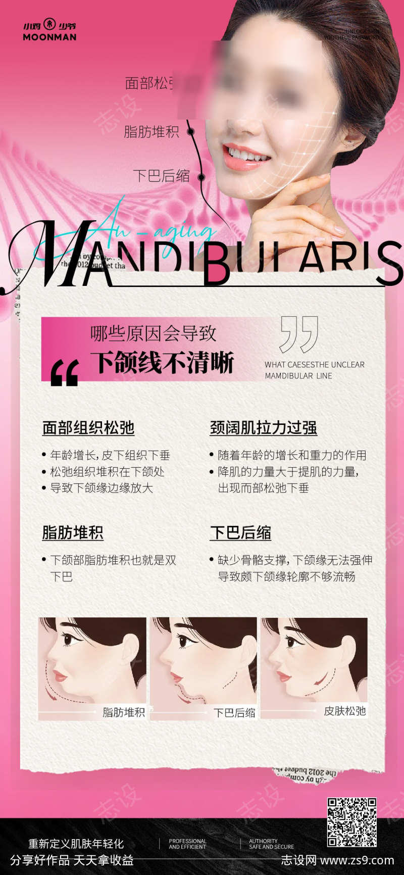 下颌线科普海报