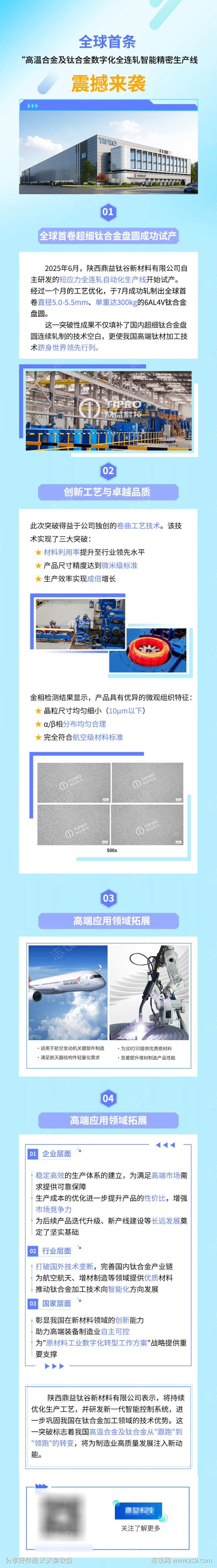推文长图设计