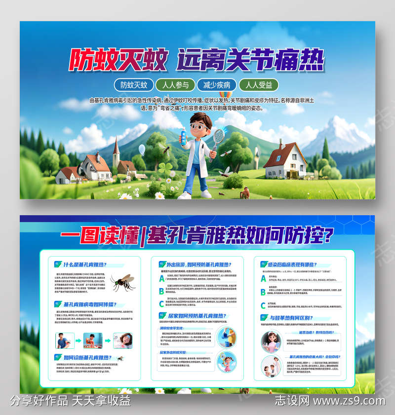 基孔肯雅热展板