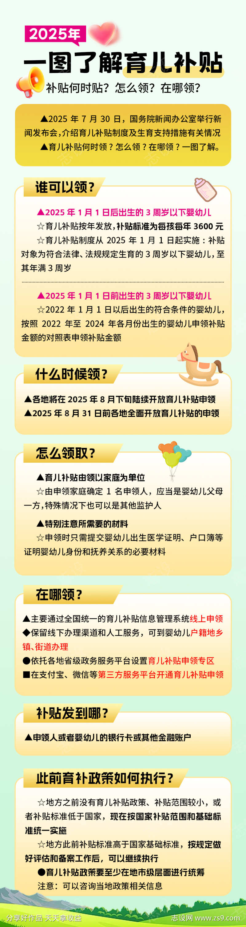 2025年育儿补贴政策图
