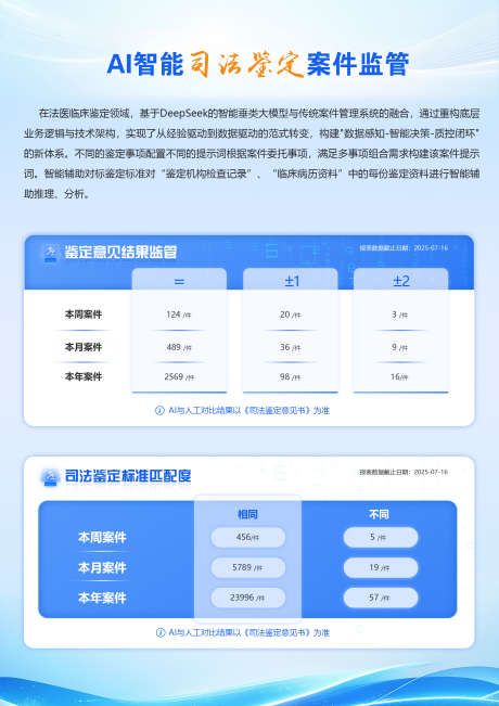 产品介绍宣传展板_源文件下载_PSD格式_2480X3508像素-业务,宣传,表格-作品编号:2025080117259423-志设