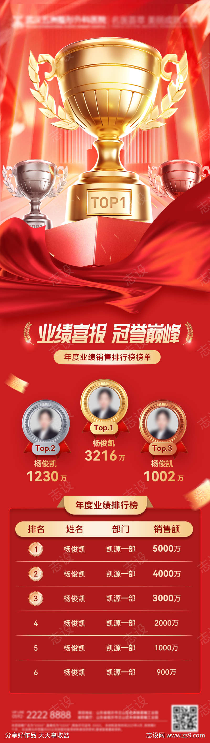 喜报捷报战报业绩榜单排行榜榜单奖杯销售排