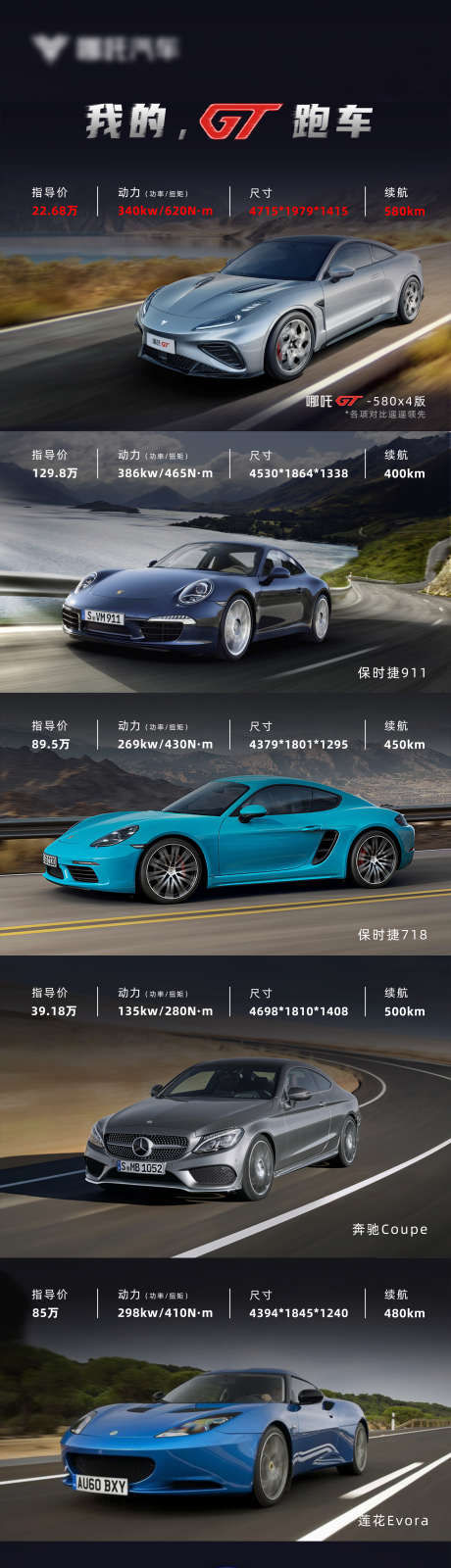 汽车对比海报_源文件下载_PSD格式_1772X6867像素-汽车海报,汽车对比,对比-作品编号:2025080517308110-志设-zs9.com