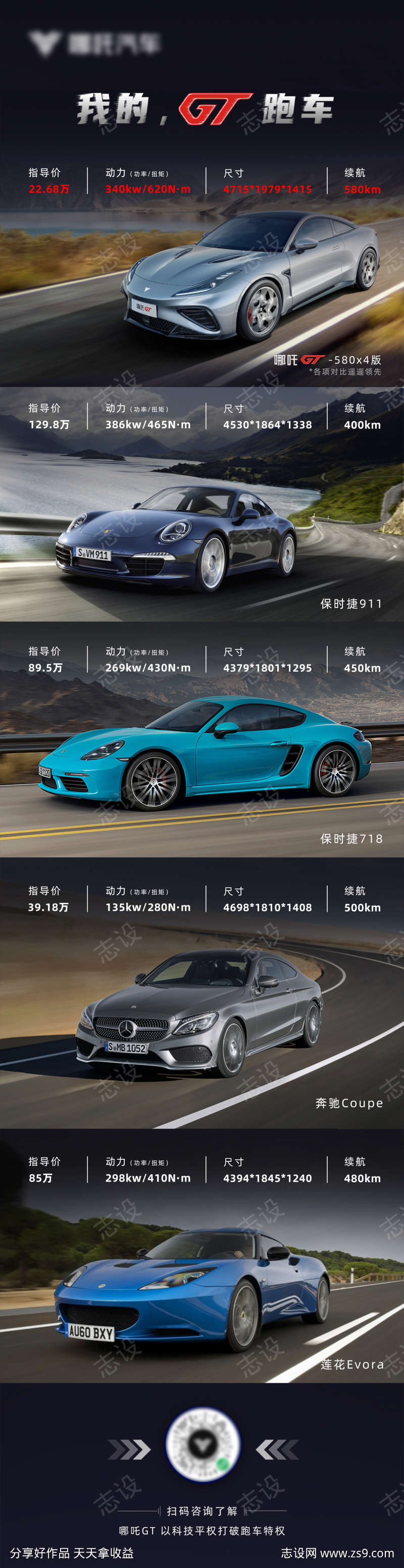 汽车对比海报