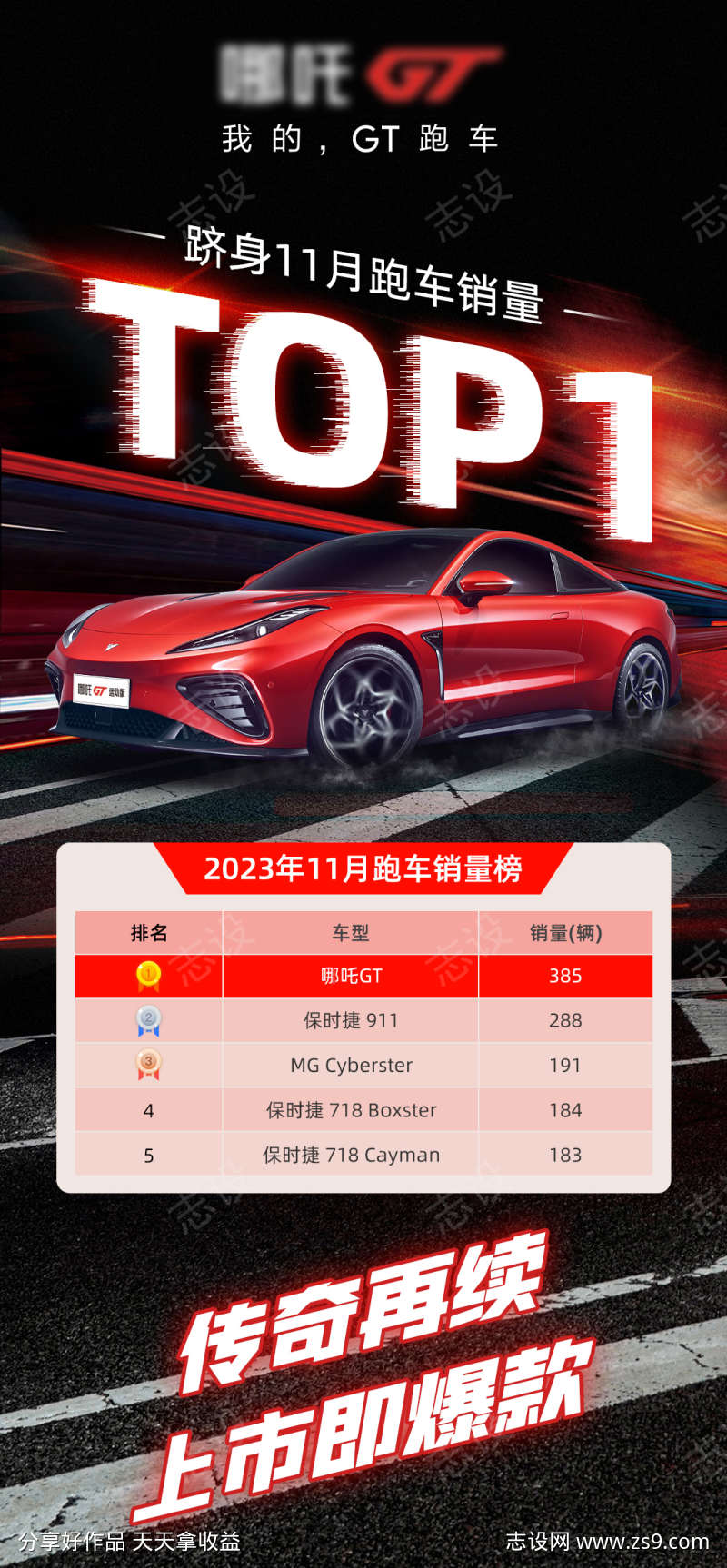 汽车销量海报