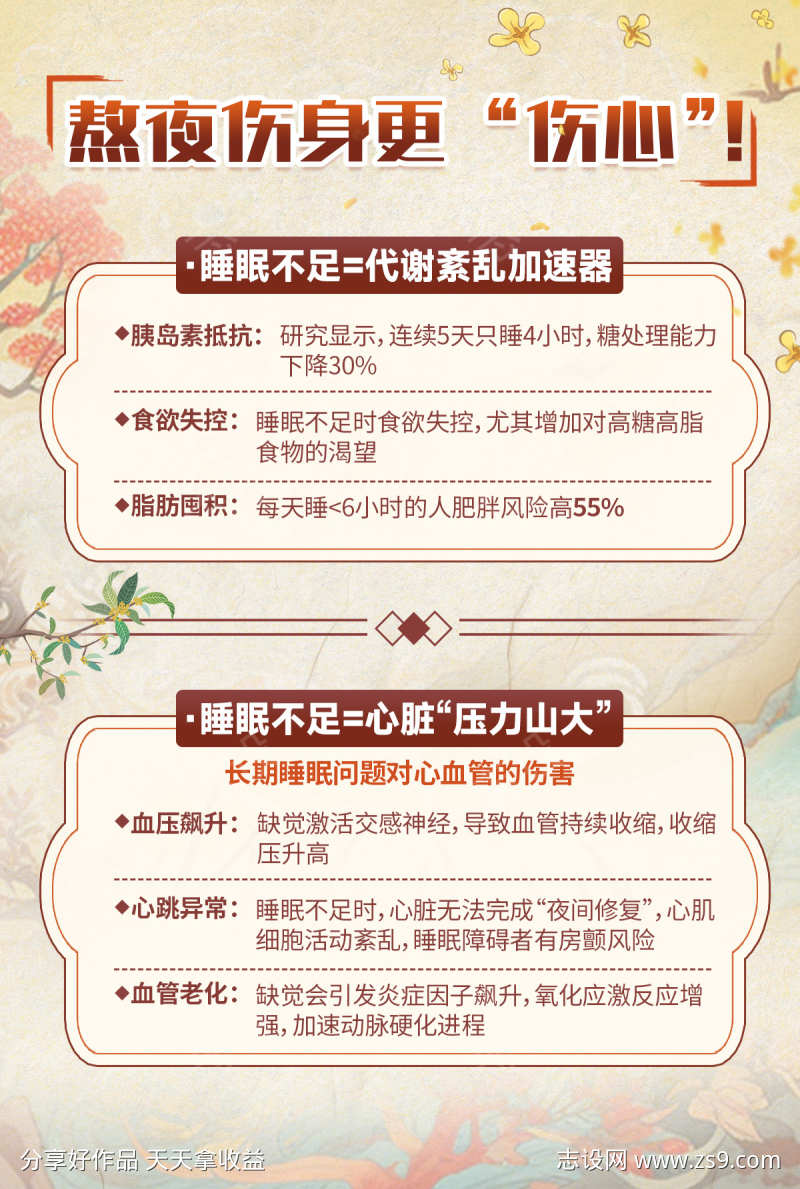 健康科普海报