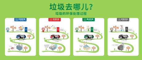 垃圾分类垃圾区哪了_源文件下载_CDR格式_7022X2959像素-环保,垃圾处理,垃圾区哪了-作品编号:2025080916435842-志设-zs9.com