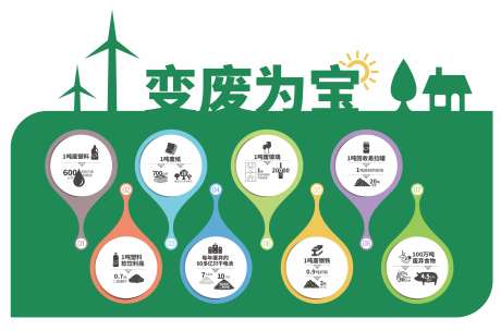 变废为宝垃圾分类_源文件下载_CDR格式_2482X1641像素-低碳环保,环保宣传,垃圾分类-作品编号:2025080916498230-志设-zs9.com