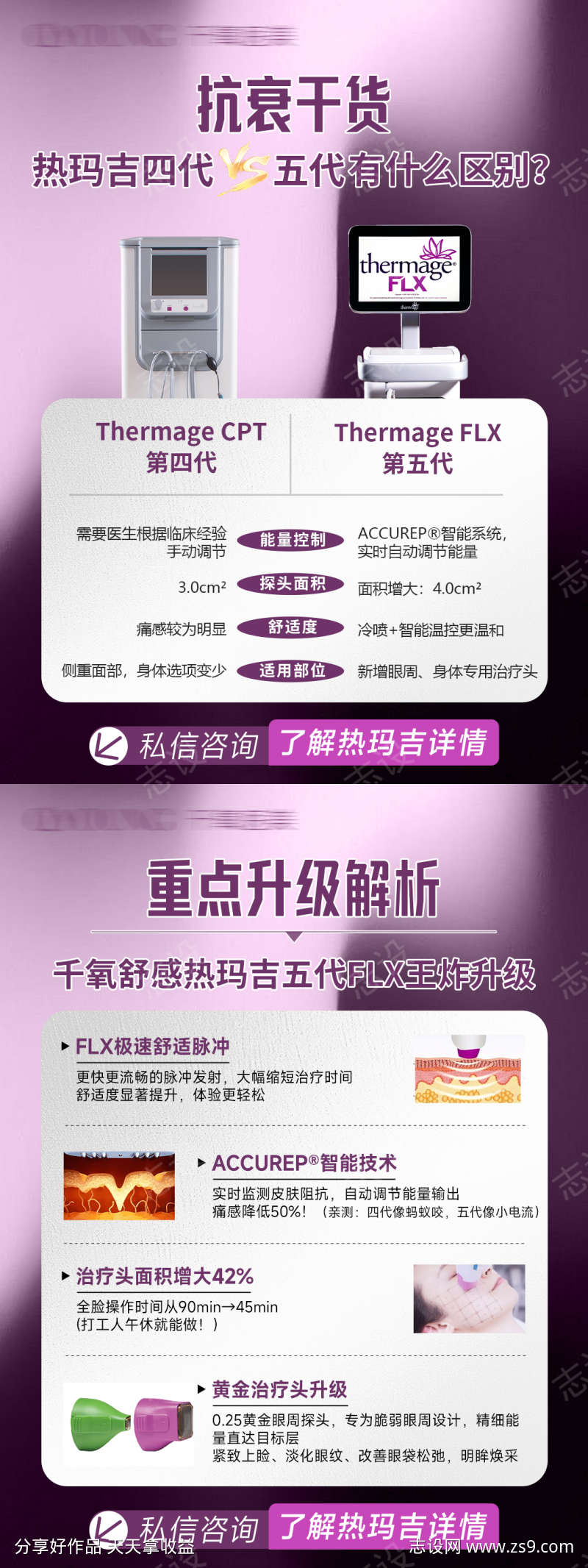 热玛吉四代VS五代