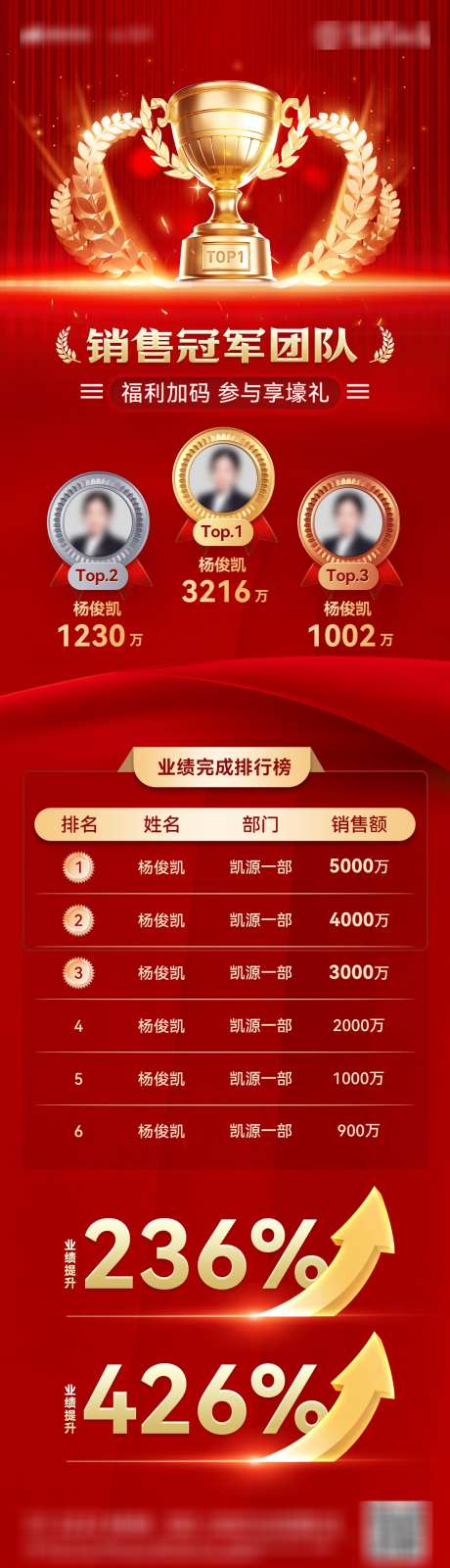 喜报战报捷报榜单龙虎榜销售排行榜荣誉排名_源文件下载_PSD格式_1200X4233像素-海报,排行,荣誉-作品编号:2025081108599729-志͵设·网