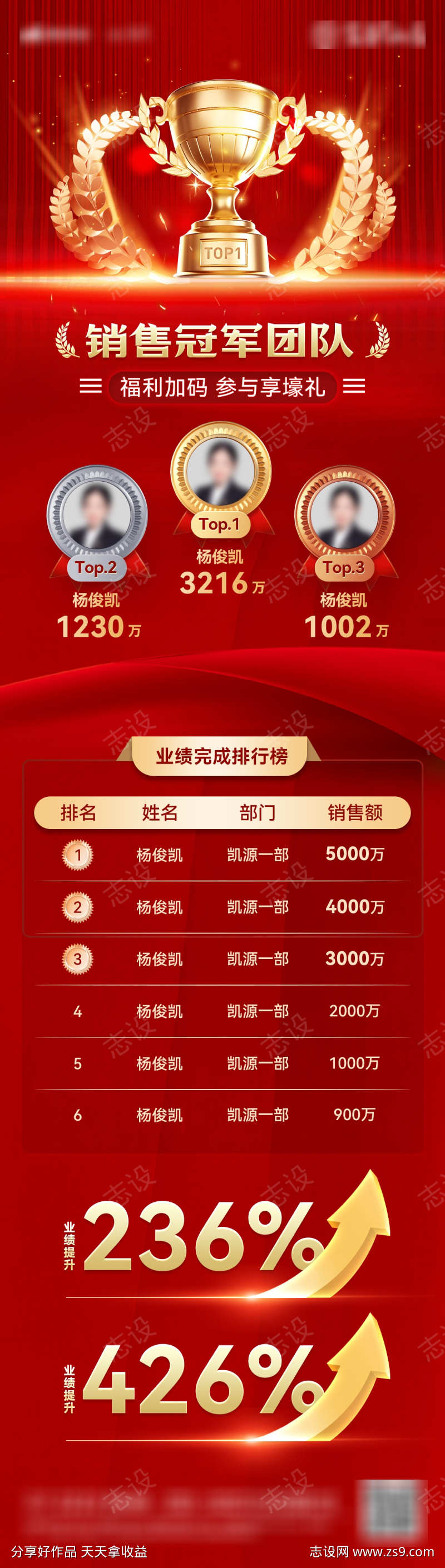 喜报战报捷报榜单龙虎榜销售排行榜荣誉排名