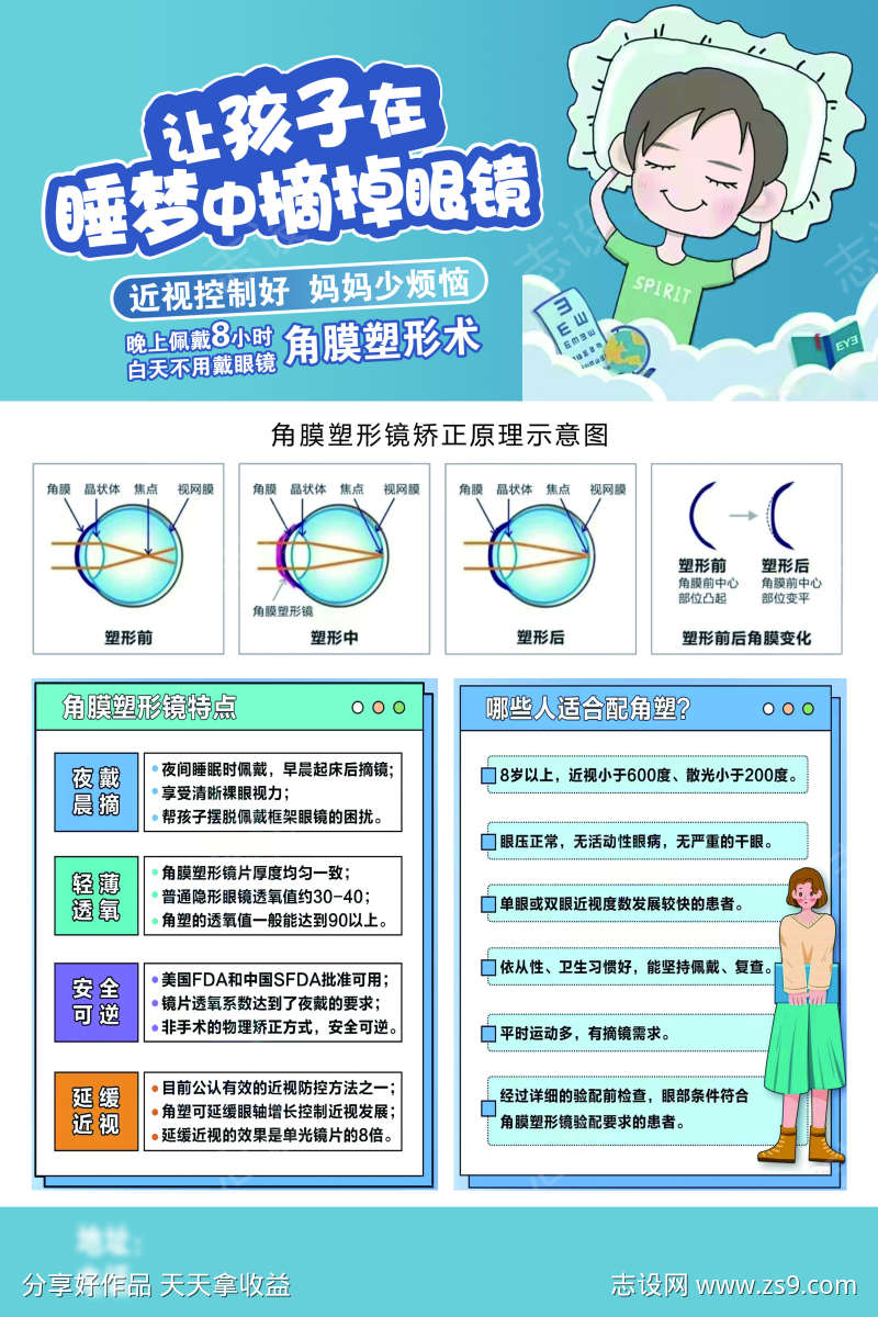 视力矫正科普海报