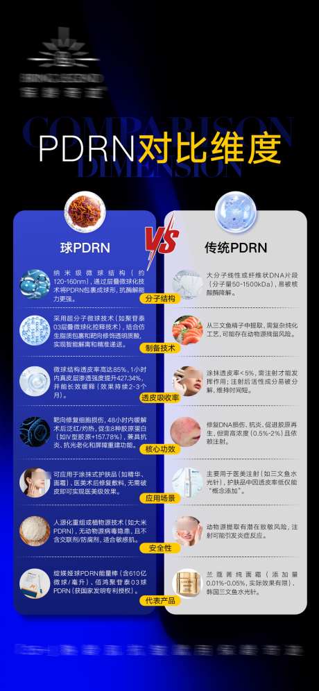 成分差异对比图_源文件下载_PSD格式_2000X4331像素-成分,对比图,美容-作品编号:2025081211261238-志设