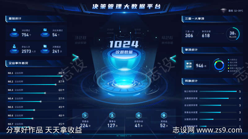 决策管理大数据平台