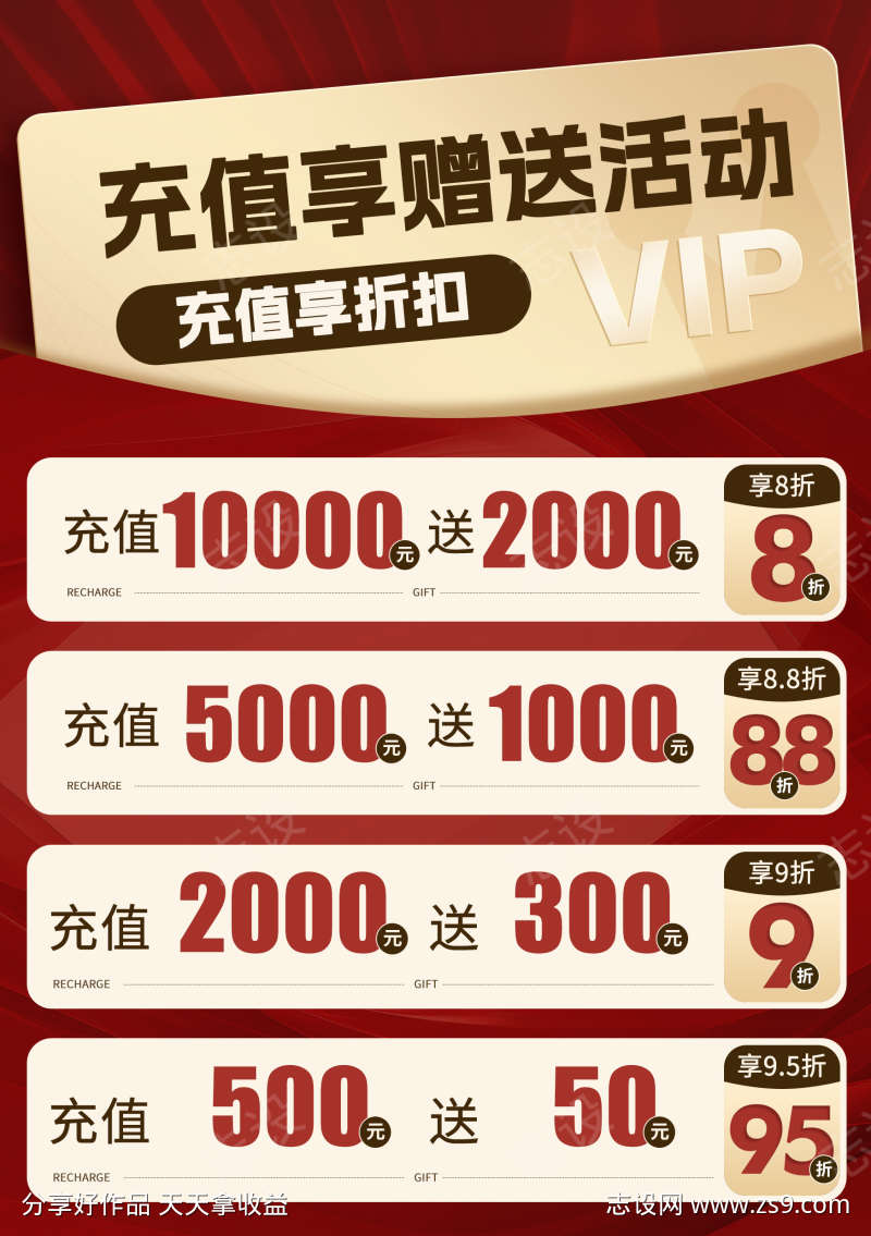 VIP会员充值折扣页