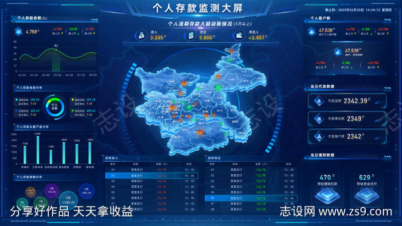 个人存款监测大屏
