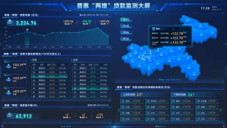 普惠两增贷款监测大屏