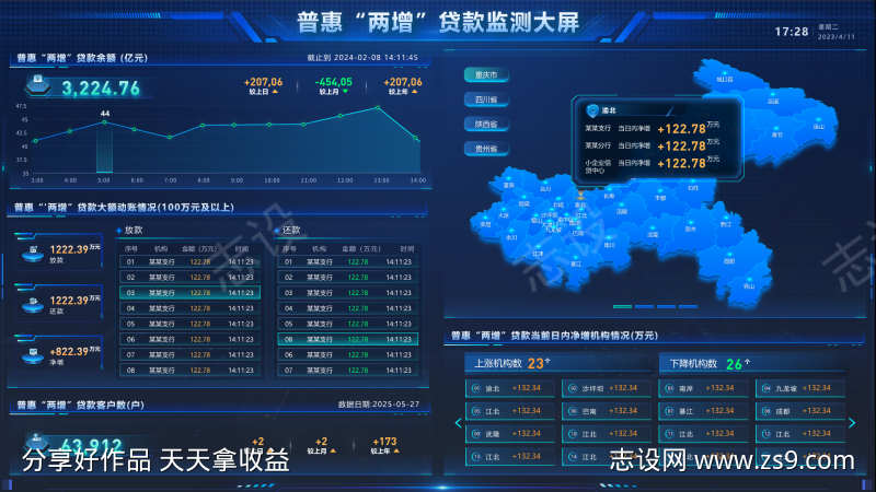 普惠两增贷款监测大屏