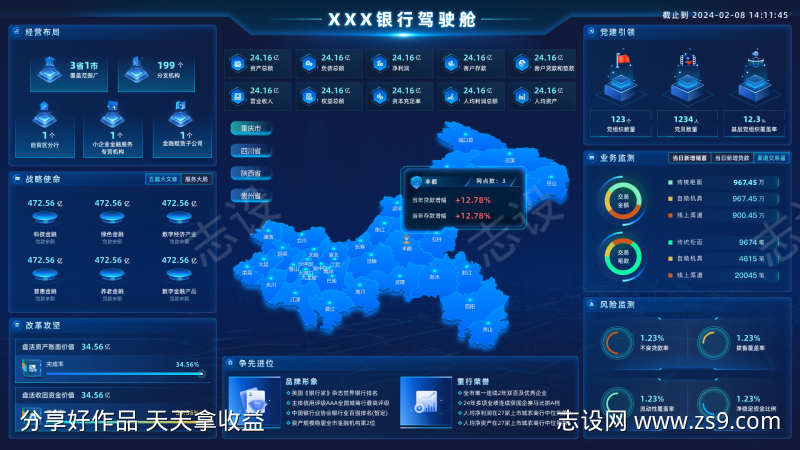 银行驾驶舱