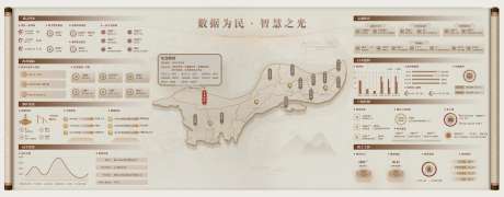 数据驾驶舱互动系统_源文件下载_SKETCH格式_3840X1500像素-国风,系统,驾驶舱-作品编号:2025081416058462-志设