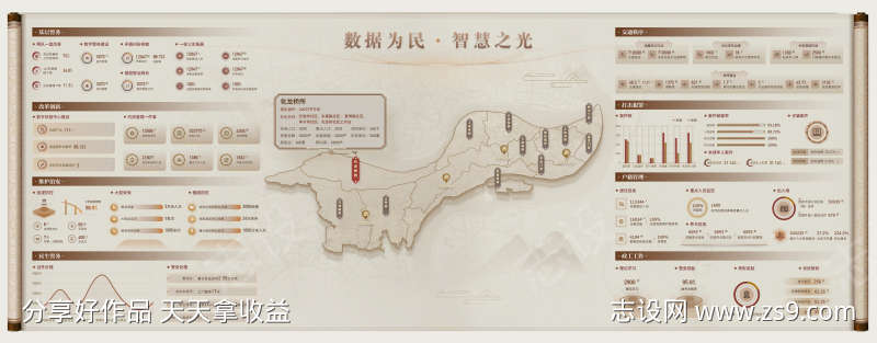 数据驾驶舱互动系统