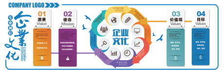 企业文化墙_源文件下载_PSD格式_1024X333像素-企业文化标语,公司文化墙,企业标语-作品编号:2025081916407649-志设
